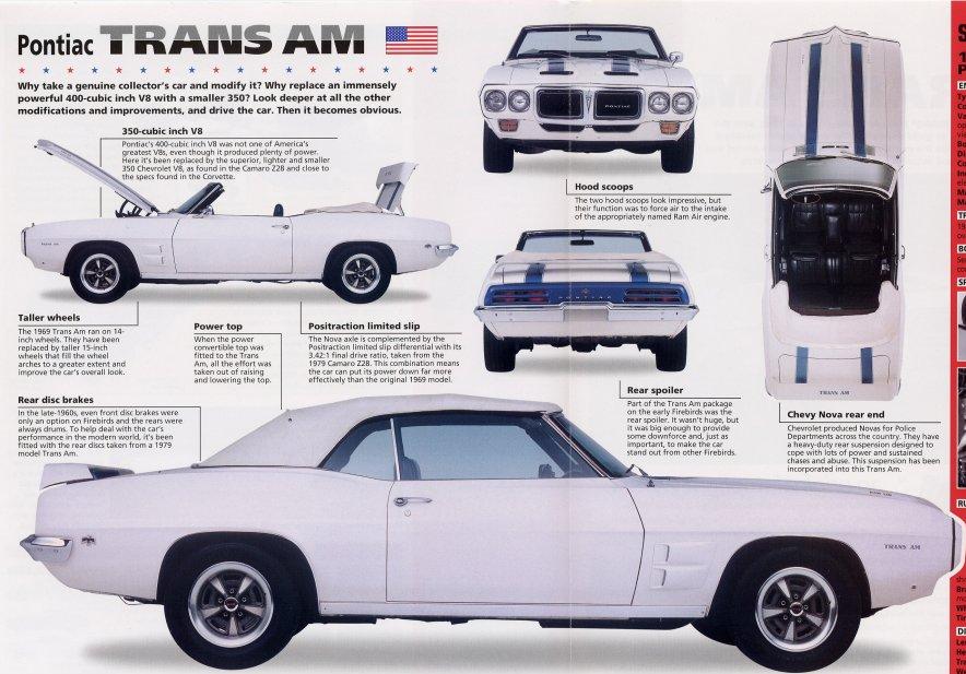 小汽车 Pontiac Trans Am 1969